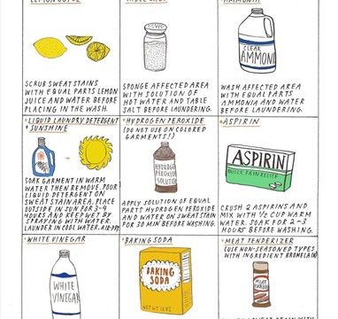9-diy-ways-remove-sweat-stains-from-clothes.w654